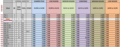 prix et tarif de location par jour par semaine par mois maisons villas avec piscine à koh samuien thailande